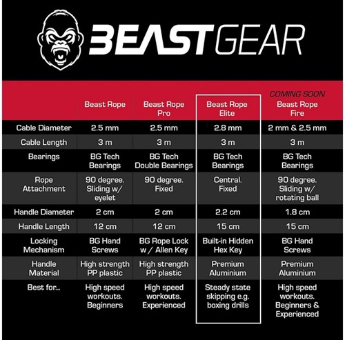 Beast Gear Cuerda de saltar profesional Bolsa de transporte de lujo 17x23cm-2